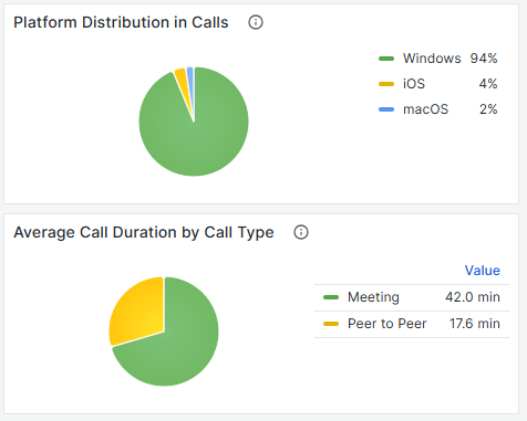 OfficeExpert > Teams Media Analysis > image2024-12-10_13-24-44.png