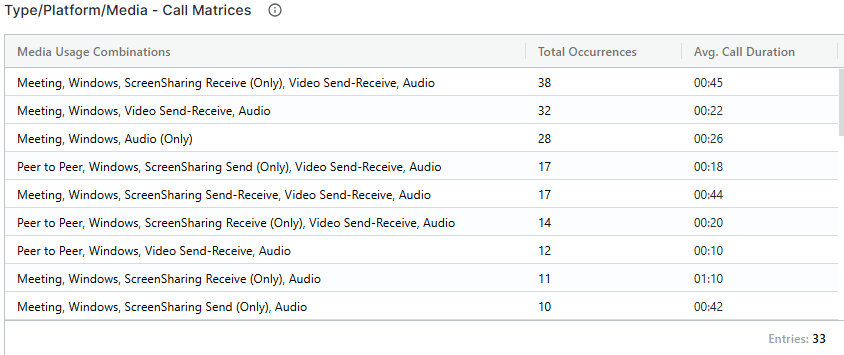 OfficeExpert > Teams Media Analysis > image2024-12-12_12-27-25.png