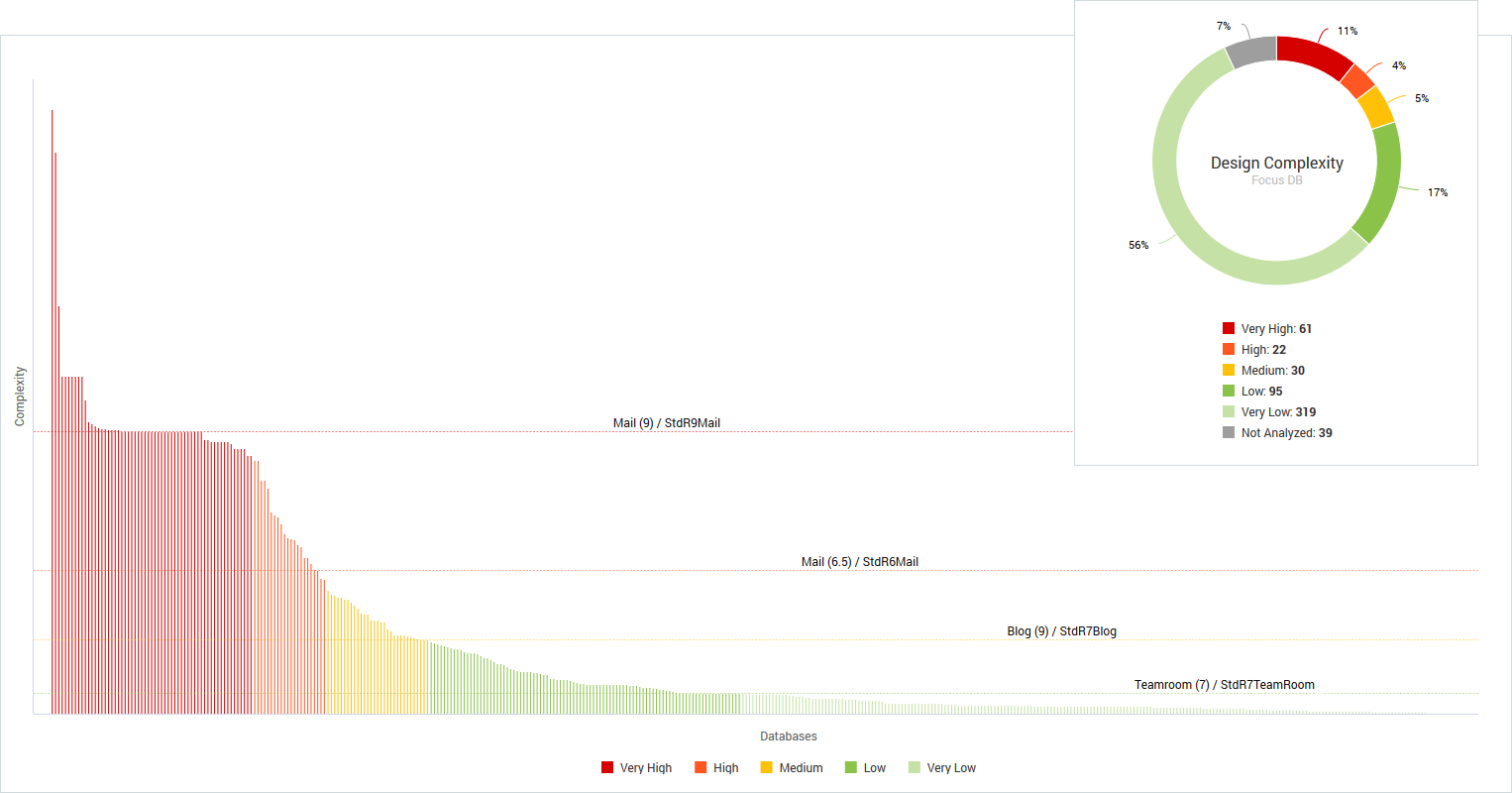 ApplicationInsights > Release Notes v1.6.0 > ai_blog16_complexity.png