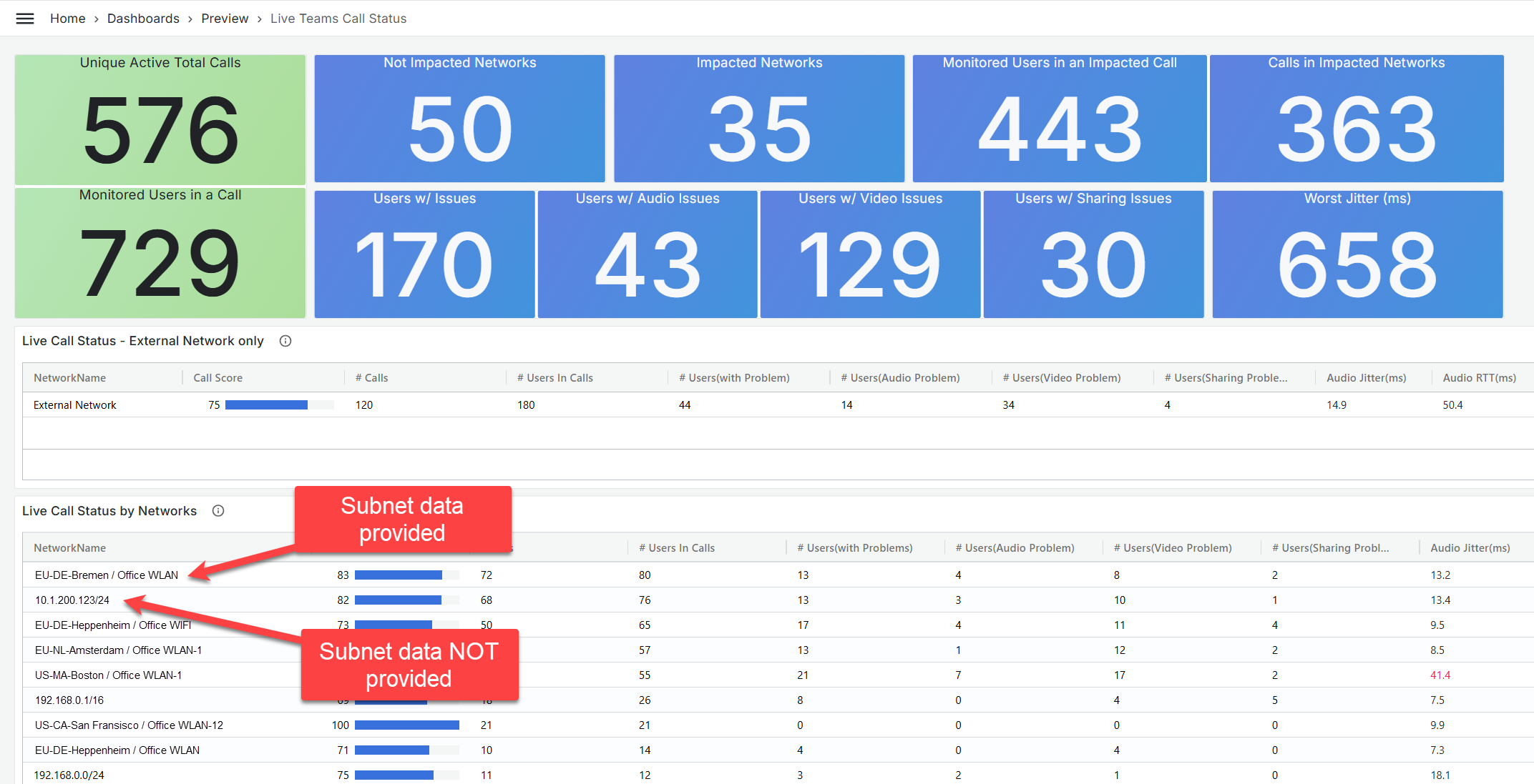 OfficeExpert > Enabling Customer Subnet Data (optional) > image2025-4-16_12-5-27.png
