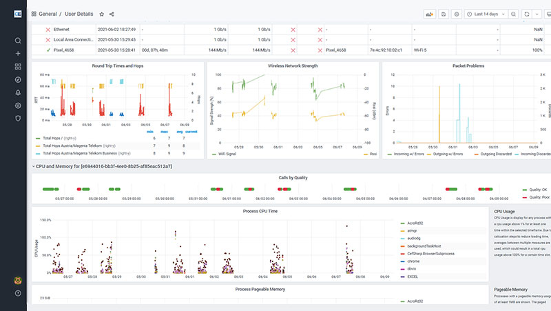 Actionable User Data
