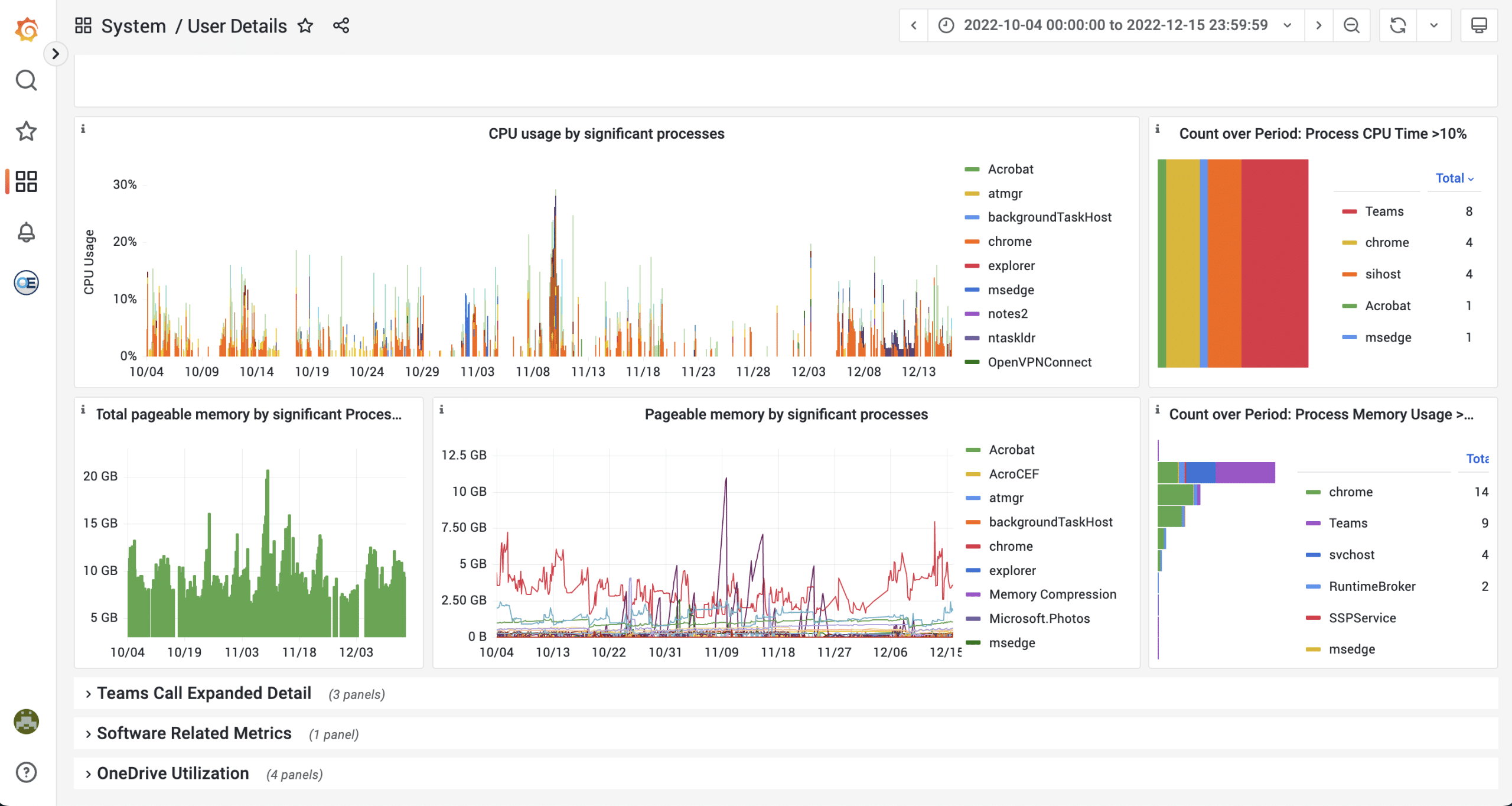 CPU usage view (detailed)__How OfficeExpert Helps You Solve Hybrid Workplace Issues