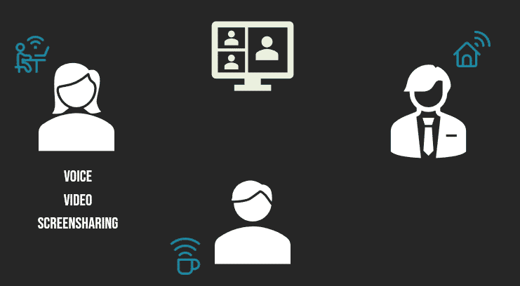 Single technical setup when working in the office