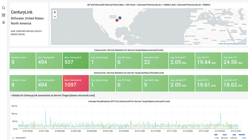 Infrastructure Performance Insights