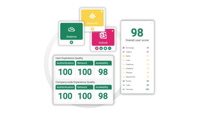M356 True User Experience Monitoring