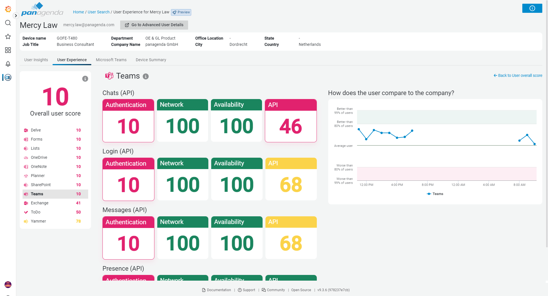 User experience per application in OfficeExpert TrueDEM dashboard