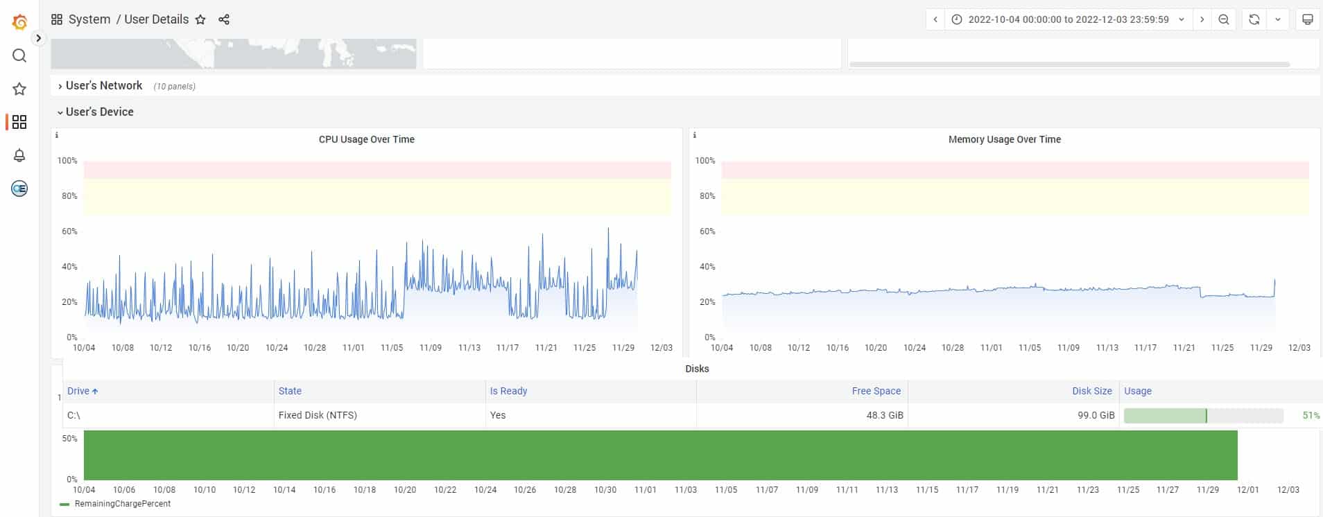 OfficeExpert | CPU and memory usage. You can see the CPU is not exceeding 40% consistently and memory hovering around 20% (good values)