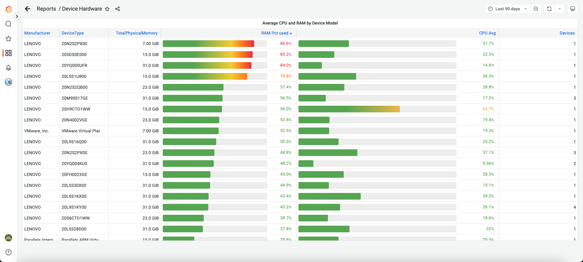 OfficeExpert DEM – Avg CPU and RAM usage during Microsoft Teams calls