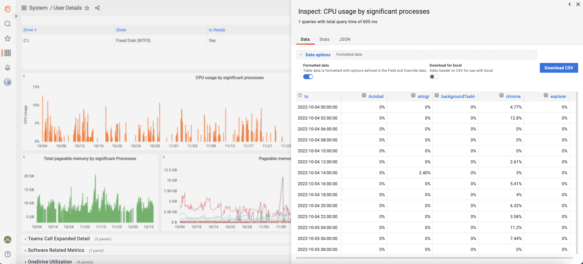 Processes consuming significant CPU resources (on the right).