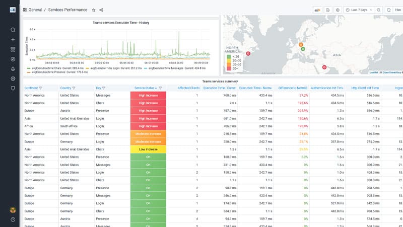 Service Performance Call Quality: Impacted Users by Country Dashboard