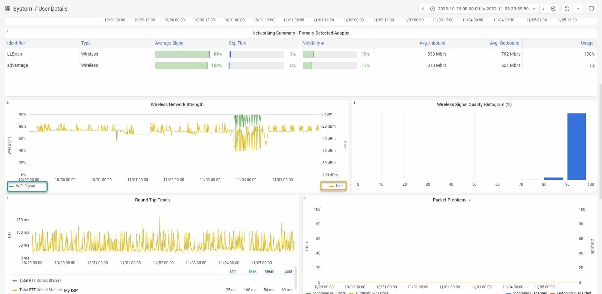 Wireless network strength. You can see both my WiFi signal (over 70%) and RSSI (under 70 dBm) are good.