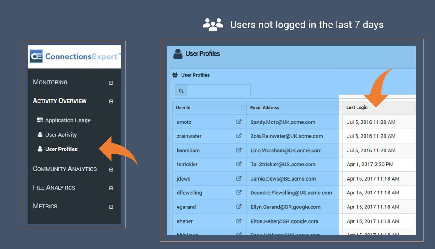 Screenshot of User profiles sorted by last login