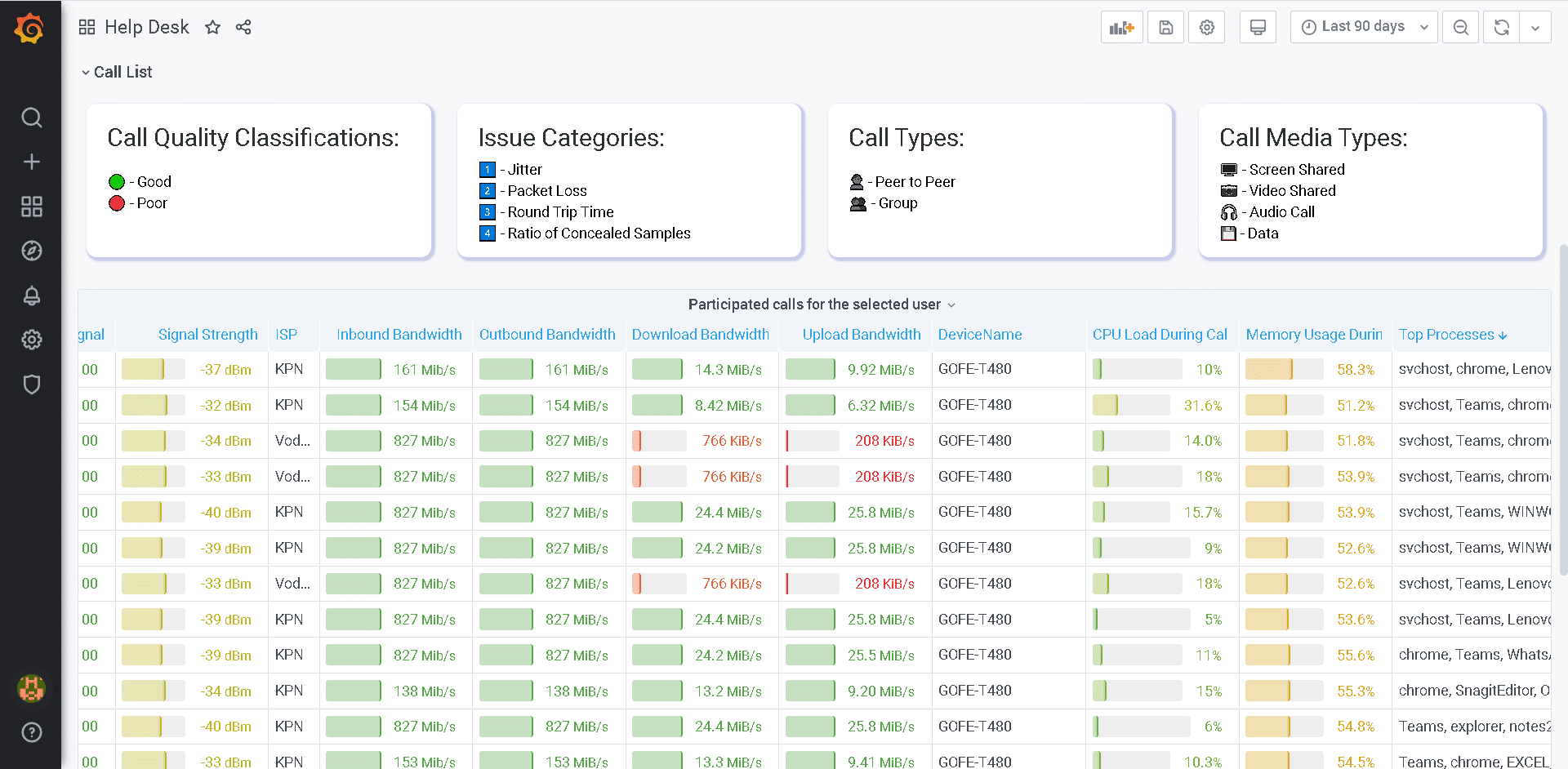 Example Report from OfficeExpert: Call Quality Diagnostics for Networking and Performance