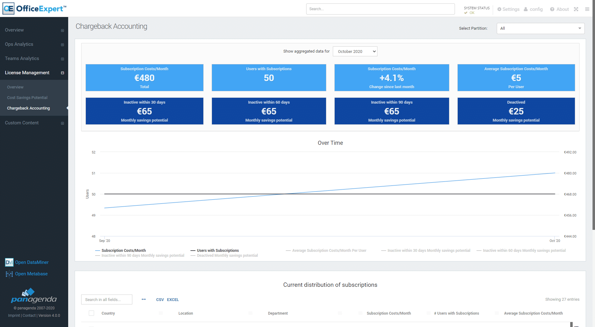 Screenshot about Chargeback Accounting --- Interactive Page for License Cost Analytics