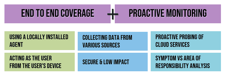 End to End Coverage + Proactive Monitoring