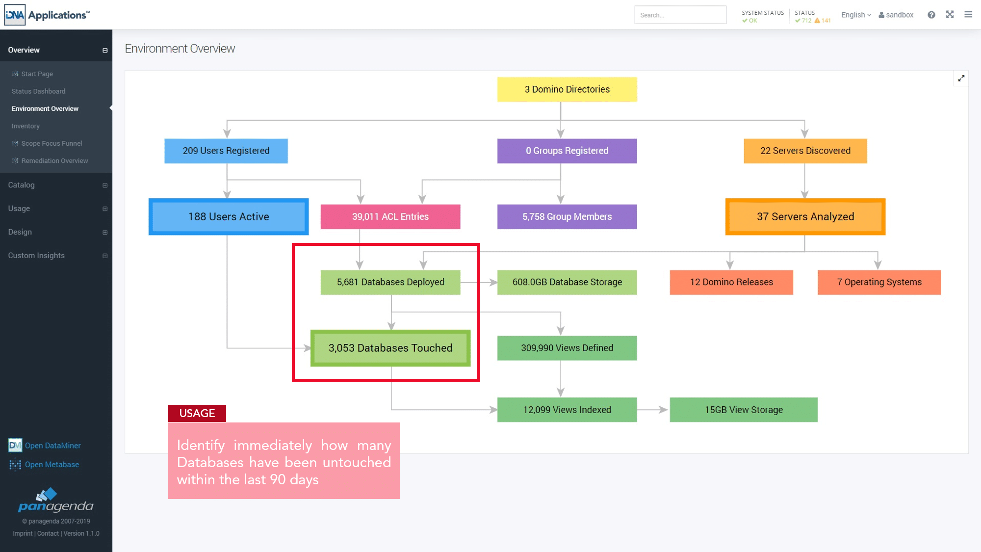 Environment Overview Dashboard