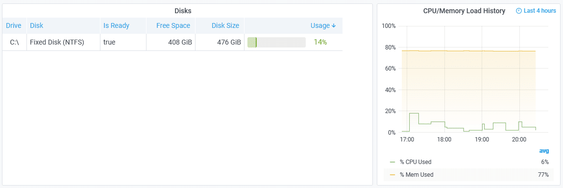 example report showing performance for end user computers memory load