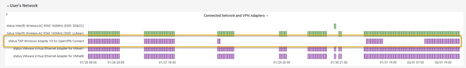 OfficeExpert | Connected network and VPN adapters