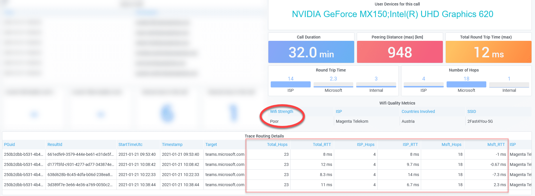 Report of three networking areas (Internal, ISP and MSFT) and also provides an indication of the Wi-Fi signal strength during a particular Teams Call