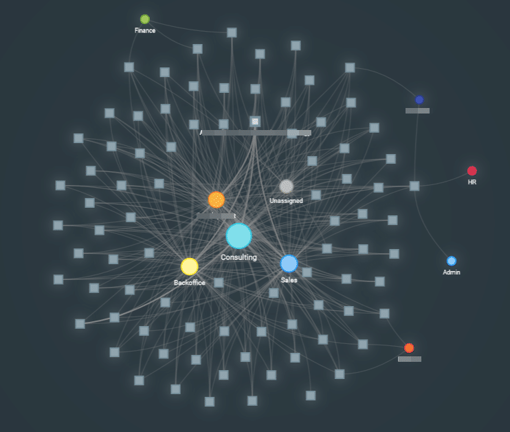Screenshot 2: View by Departments