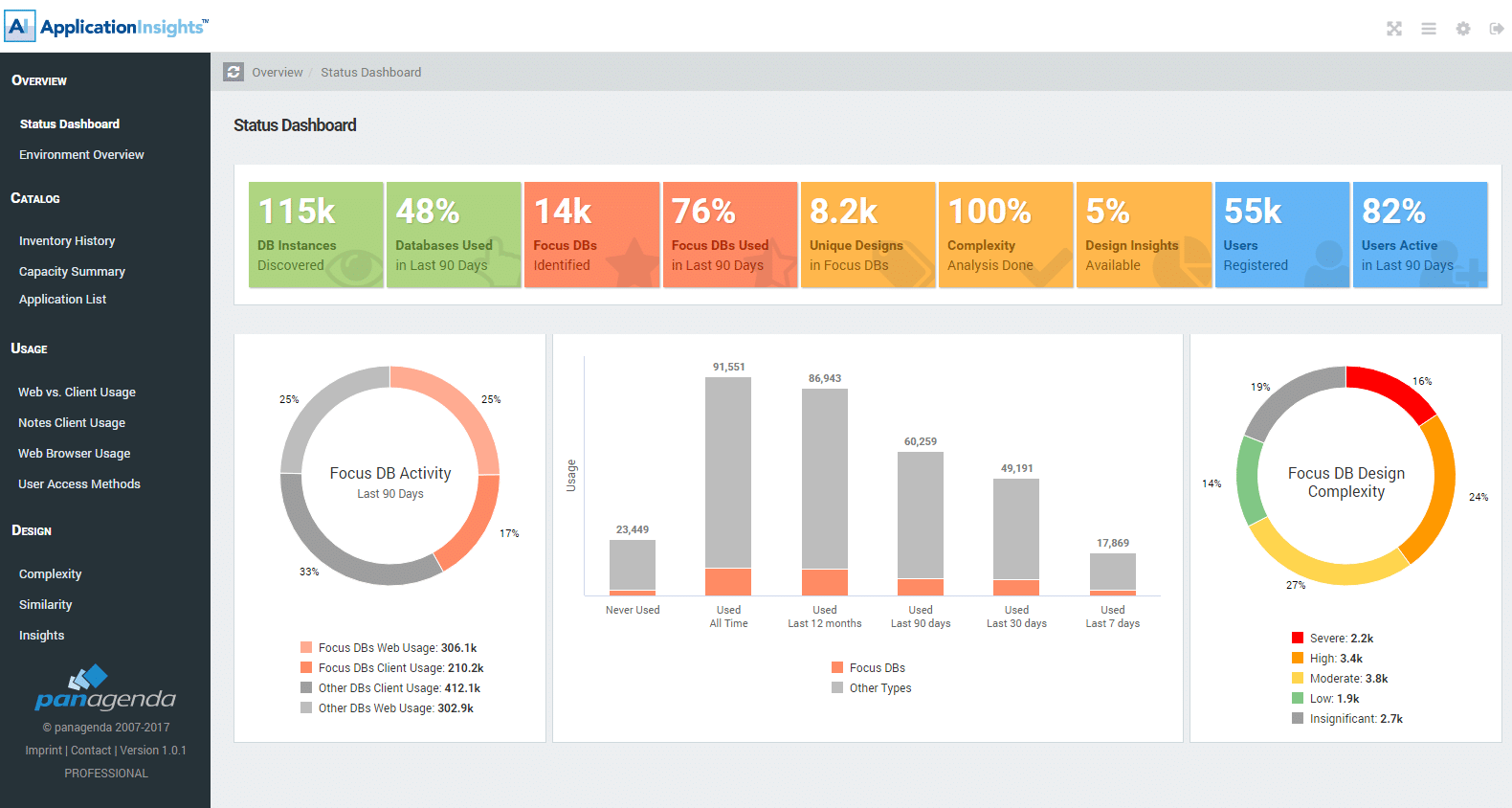 Introducing panagenda ApplicationInsights