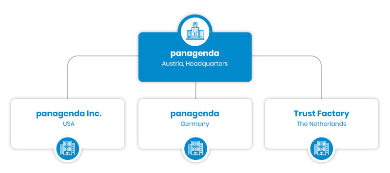 panagenda organigramm