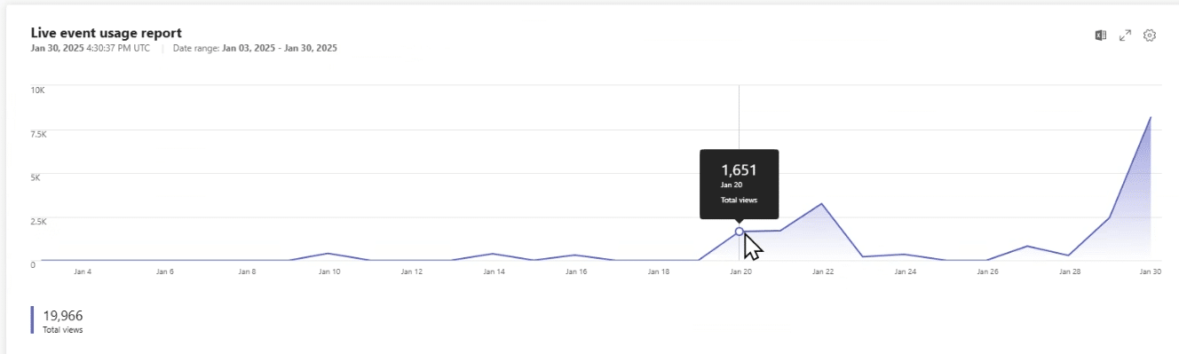 Screenshot 4: Timeline about Live Event Usage