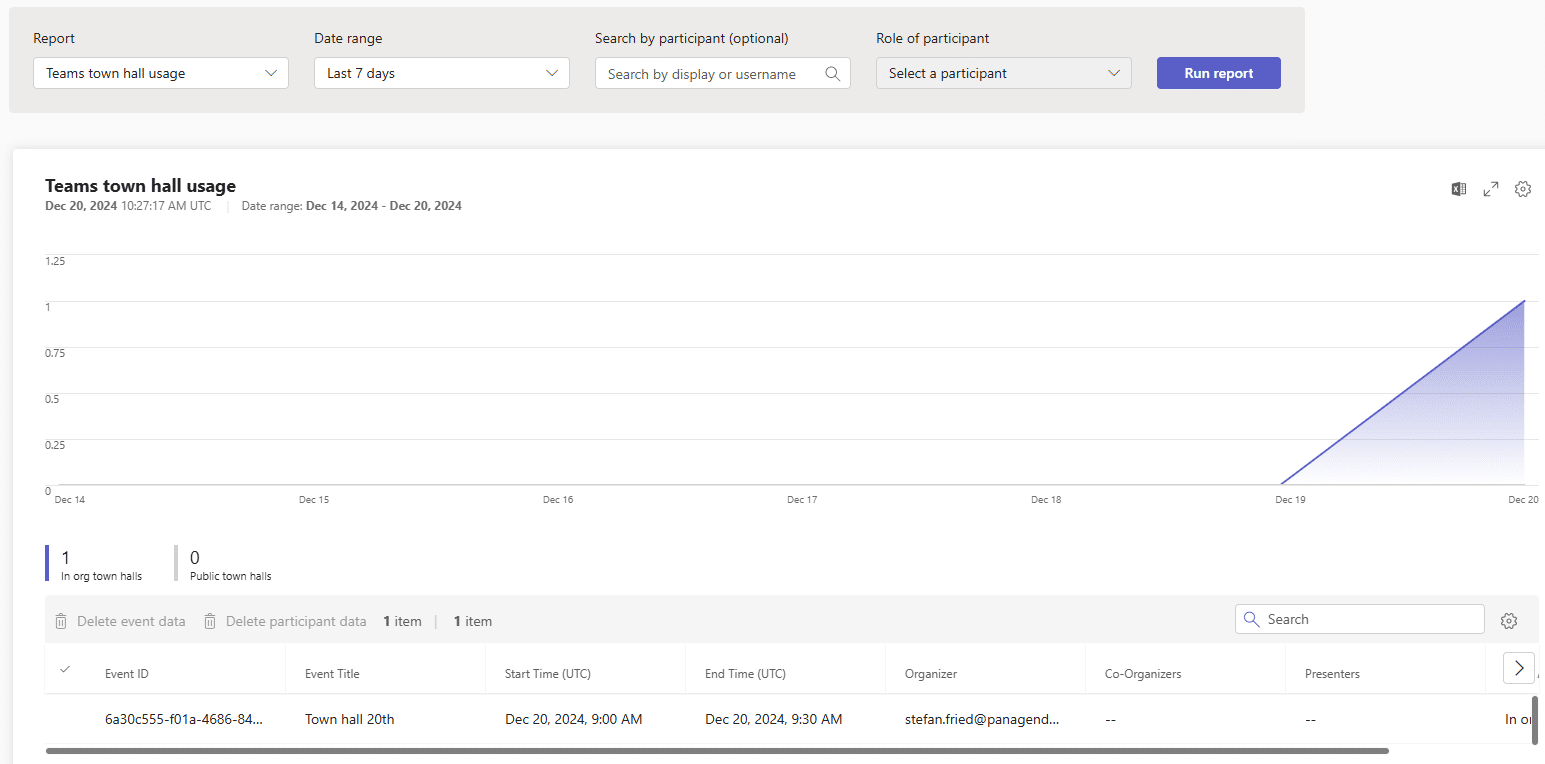 Screenshot 6: Town Hall meeting usage report