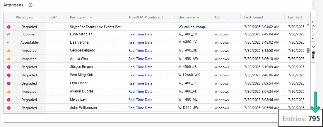 Screenshot 8: The TrueDEM call list for a Town Hall with over 700 participants