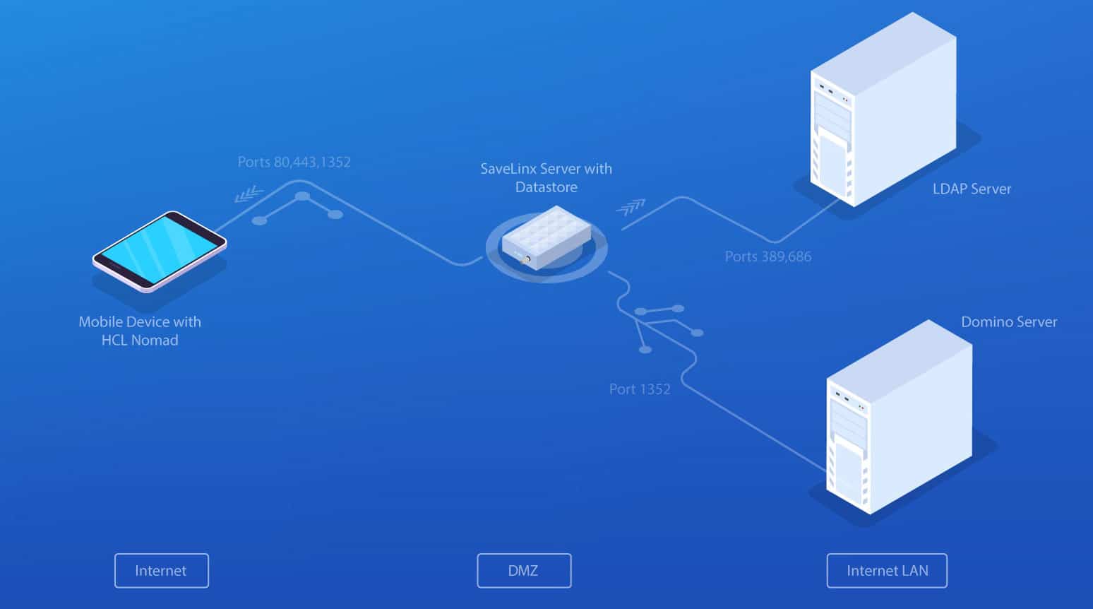 Simplified Architecture Overview