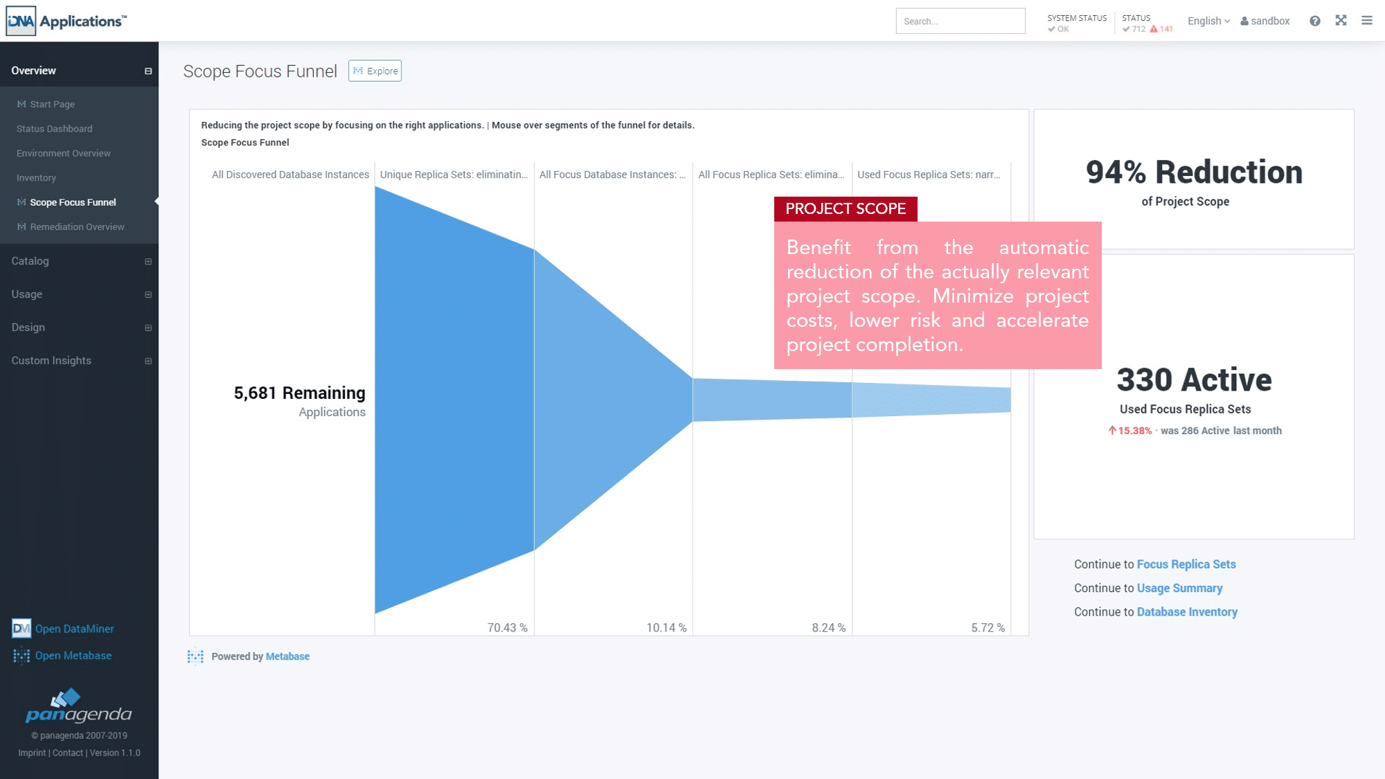 ScopeFocus Funnel Dashboard