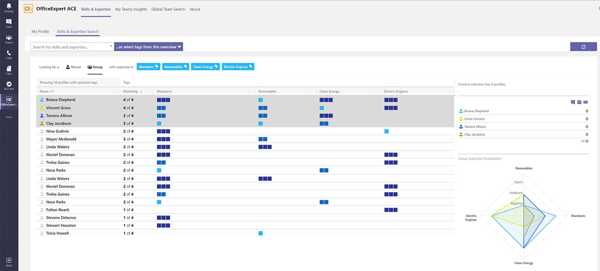 OfficeExpert - Teams Skills & Expertise Search Results