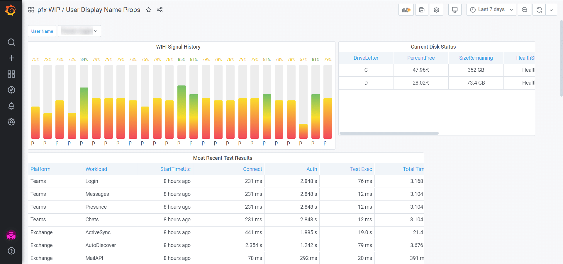 Example: User Endpoint Data Analytics with M365 Workload Response Times