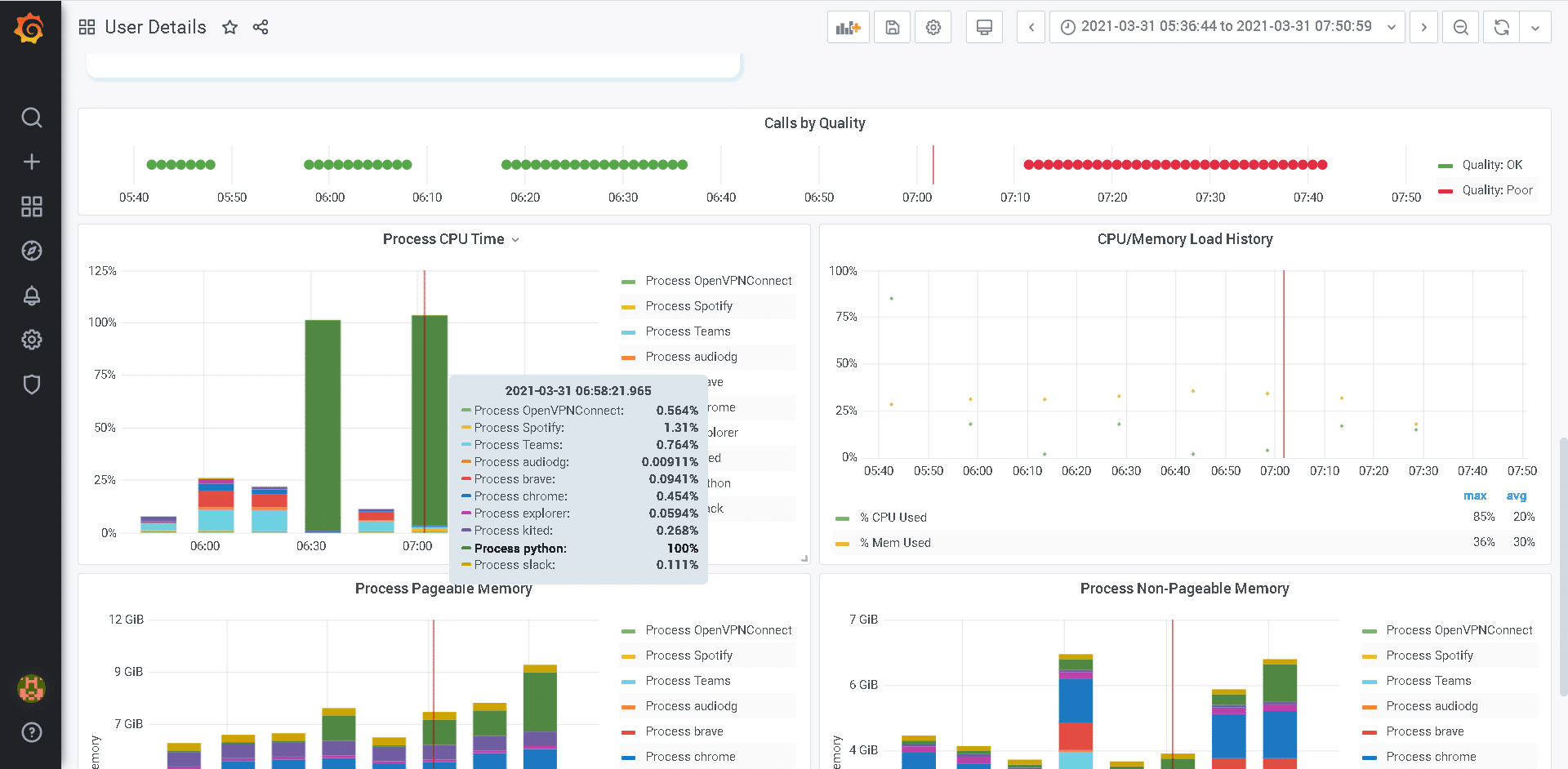 Figure 2: User Endpoint Performance Details