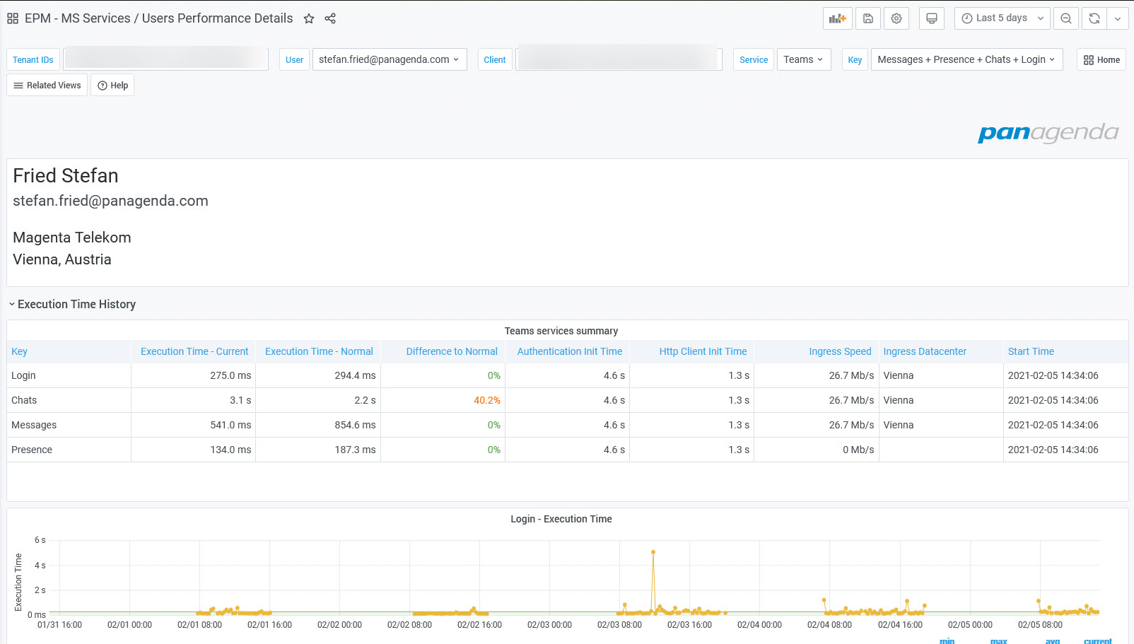 Report of individual user with Teams end user experience measurements targeting different endpoints (e.g. OWA, ActiveSync, ..:) of the last 5 days.