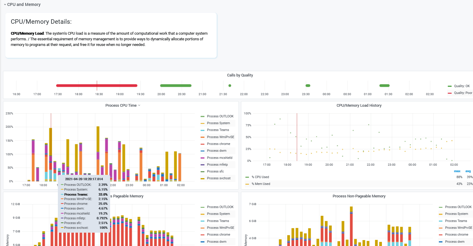 End User Experience Monitoring for Call Quality